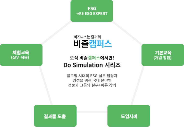 비즐캠퍼스ESG과정내용-001